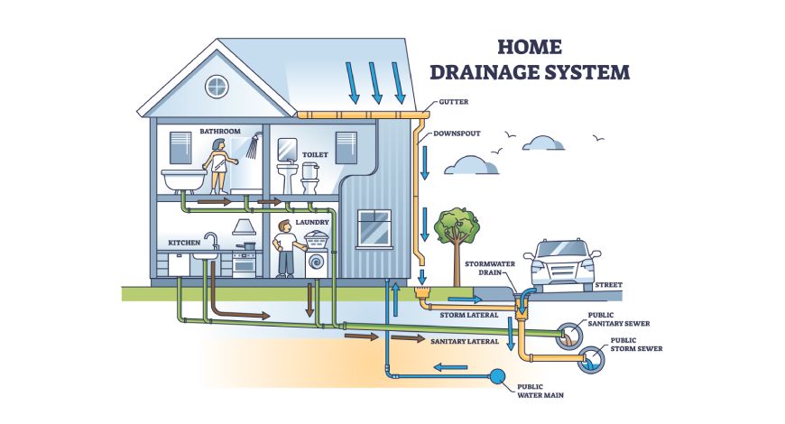 ENTOMOSTOP - Αρουραίοι στην αποχέτευση